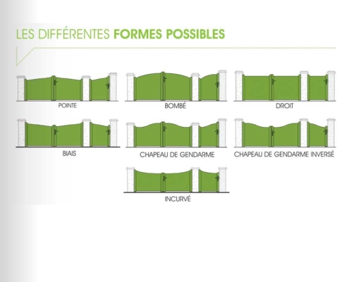 Portail PVC ouvertures paris formes possibles