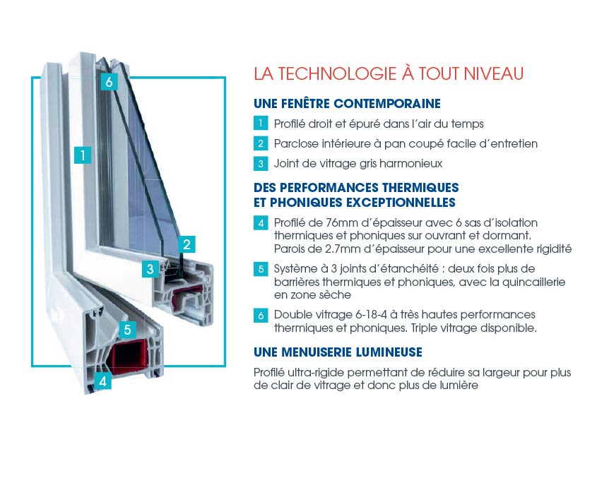 Fenêtre PVC design - ReferenS